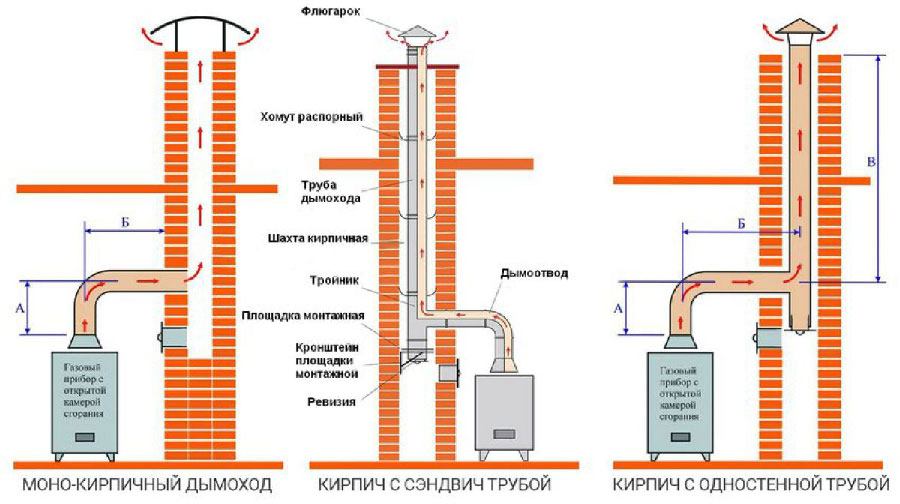 Устройство конструкции зависит от ее типа..jpg
